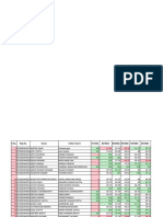 Conditional Formating