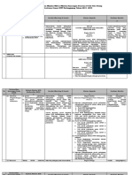 Tabel Penilaian Mandiri Materi Muatan Rancangan Rencana Detail Tata Ruang BWP Kedungjajang