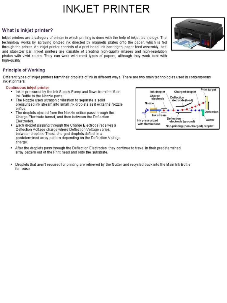 What Is Inkjet Printer? Principle of Working PDF Printer