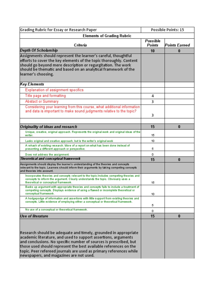 Sample Paper Grading Rubric | PDF | Concept | Academic Publishing