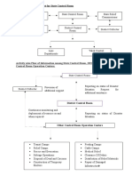 State control room information flow