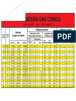 Filettatura Gas Conica