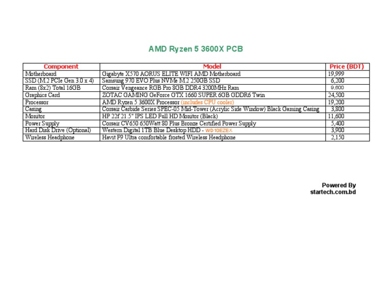 Amd Ryzen 5 3600x Pcb Doc