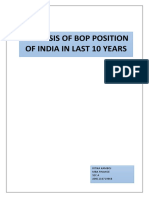 Analysis of Bop Position of India in Last 10 Years: Ritika Kamboj Mba Finance Sec A A001110719068