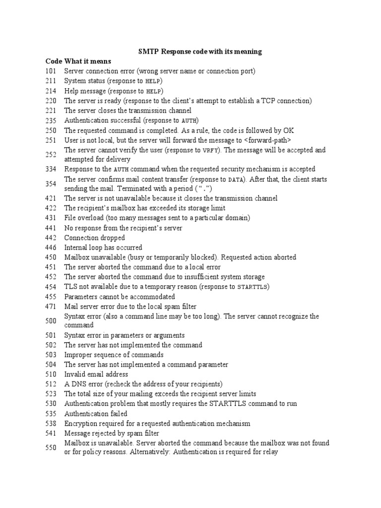 Smtp response code with its meaning pdf computer networking