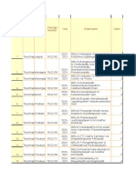 PMGSY3 Road Proposals