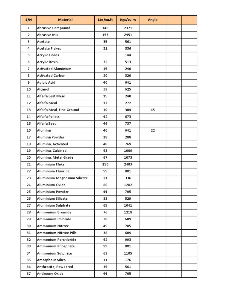 Bulk Density Chart PDF Magnesium Aluminium Oxide