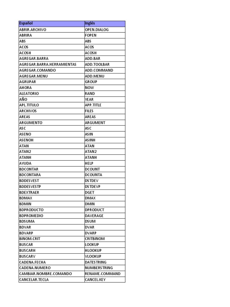 EXCEL 2007 Equivalencia Funciones Español Ingles PDF