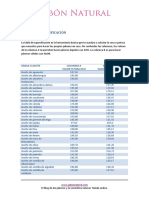 TABLA-DE-SAPONIFICACIÓN-JABON-NATURAL-1