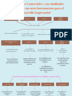 Las Sociedades Comerciales y Sus Similitudes y Diferencias Con Otros Instrumentos para El Desarrollo Empresarial