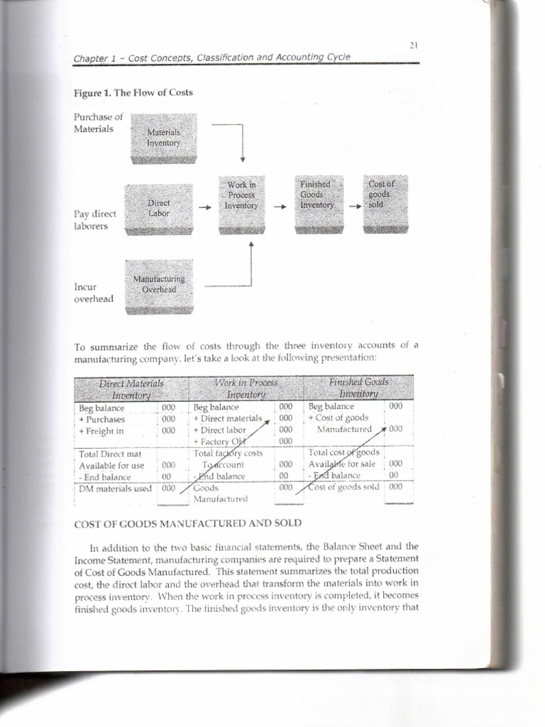 Cost Chapter 1 Second Part PDF | PDF | Cost Of Goods Sold | Inventory