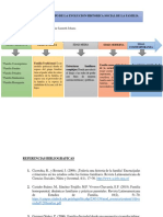 LINEA DE TIEMPO DE LA EVOLUCION HISTORICA SOCIAL DE LA FAMILIA.pdf