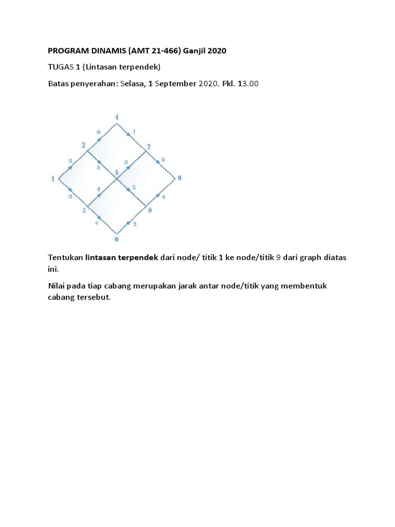Tugas 1 Lintasan Terpendek