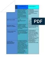 Cuadro Comparativo Historia