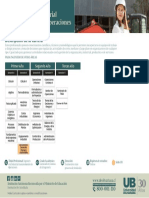 Ingeniería Civil Industrial Mención Gestión de Operaciones Continuidad - Otros