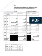 Assignment On Forecasting