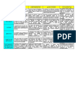 Cuadro Comparativo