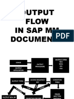 Output Flow in Sap MM Documents