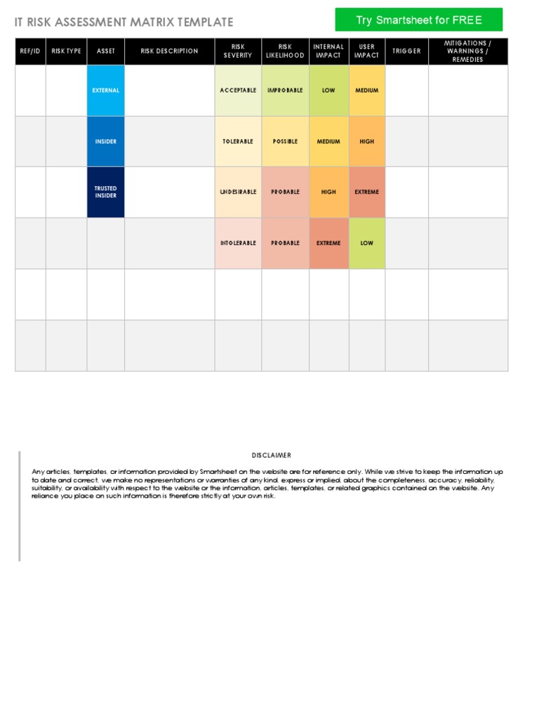 IT Risk Assessment Matrix Template | PDF