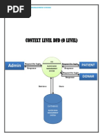 Context Level DFD (0 Level) : Admin