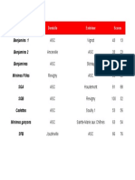 Scores 29 Et 30 Janvier