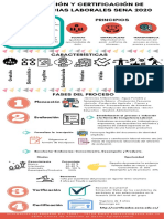 Flujograma Del Proceso de ECCL