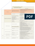 Estandares - Minimos PDF