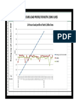 Load Profile Hourly