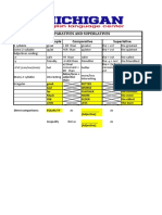 Comparatives and Superlatives Type of Adjective Example Comparative Superlative