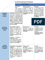 Cuadro de Cotejo 2 PDF