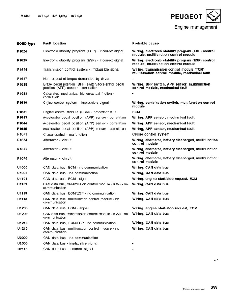 Peugeot 307 Fault Codes Overview | PDF | Throttle | Vehicle Technology