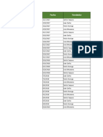 TABLAS DINÁMICAS - Base de Datos y Estructura.xlsx