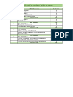 Planificacion de Calificaciones