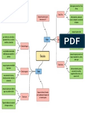 Mapa Mental Ácidos y Óxidos | PDF | Gusto | Compuestos químicos
