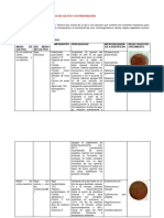 Guía para identificar medios de cultivo y su preparación