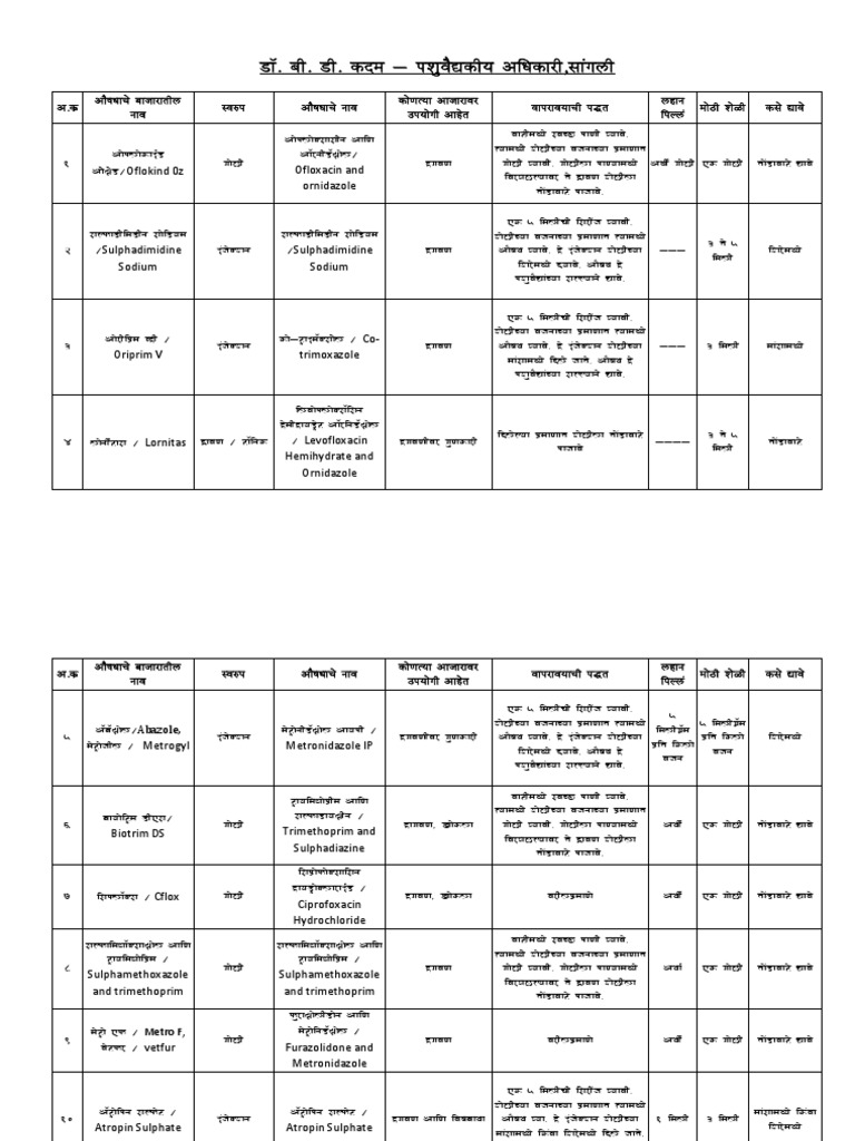 Veterinary Injection Uses in Hindi | PDF | Drugs | World Health ...