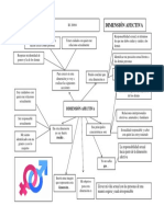 Formato 07 - Dimensión Afectiva