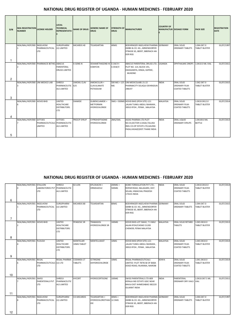 National Drug Register of Uganda - Human Medicines - February 2020 PDF ...