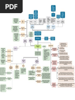 Mapa Conceptual Emprendimiento