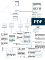 Mapa Conceptual Etica