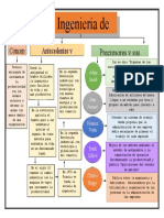 Mapa Conceptual 