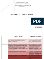 CUADRO COMPARATIVO