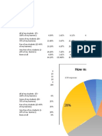 Project FLAME Competency Distribution