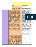 Cuadro Comparativo Descanonización