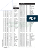 Retenes Por Orden Numerico, Medidas, Diseños Y Marcas en Que Van Ubicados