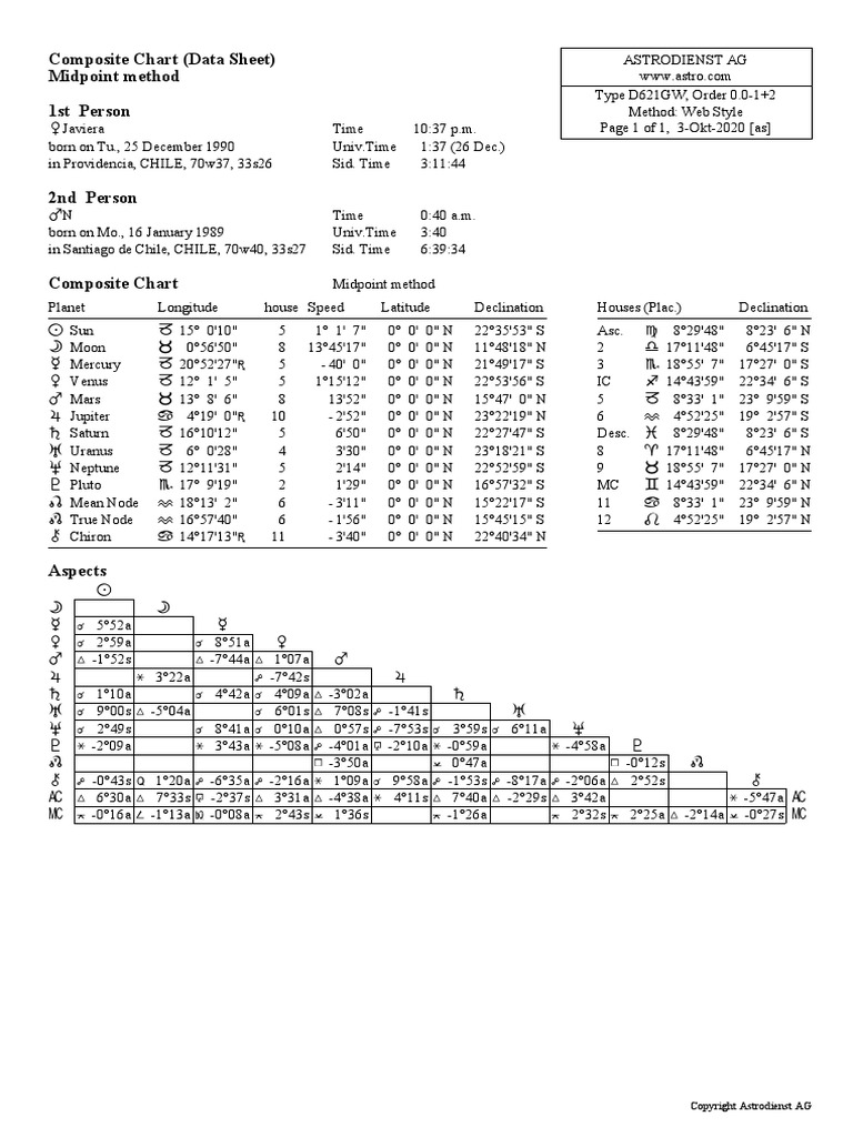 Composite Chart Book Pdf 