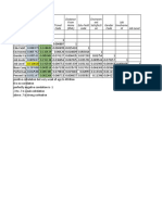 Distance From Home (KMS) Edu-Field Code Environm Ent Satisfacti On Gender Code Job Involveme NT