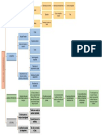 Mapa Conceptual Etapas Del Proceso Penal