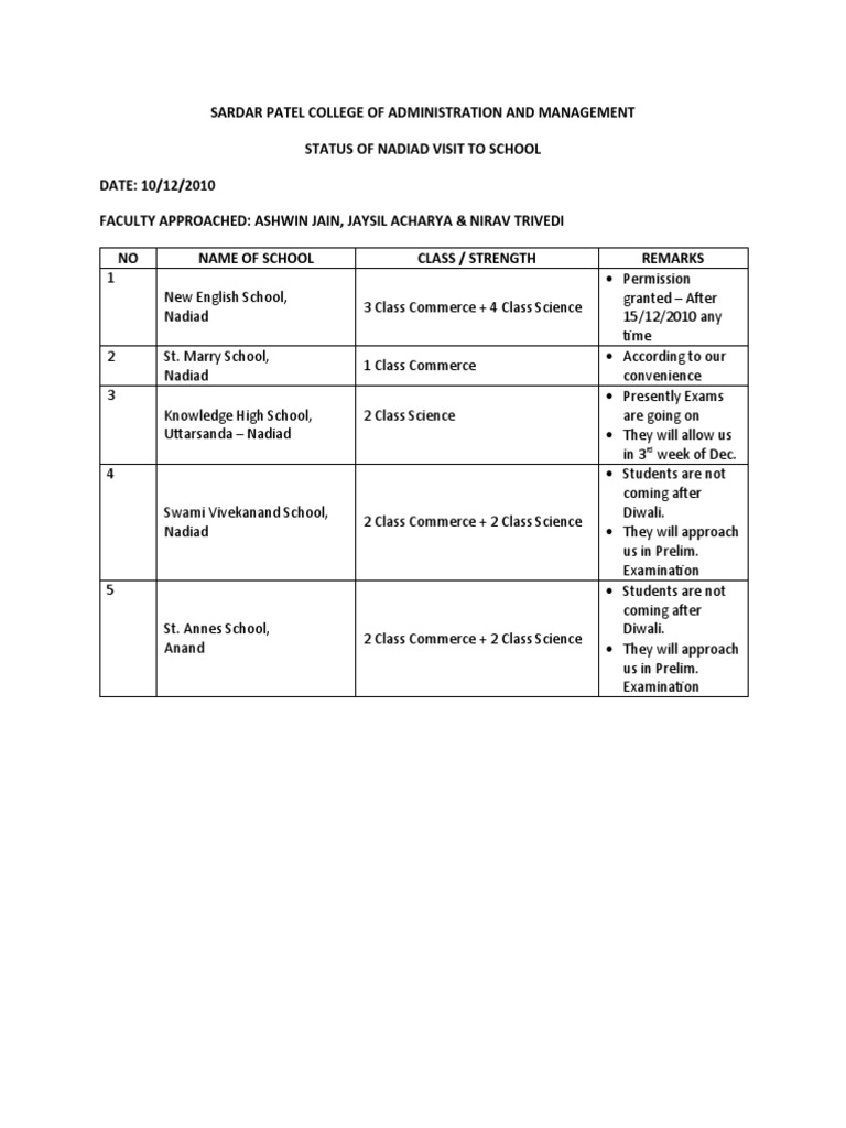 Admission | PDF