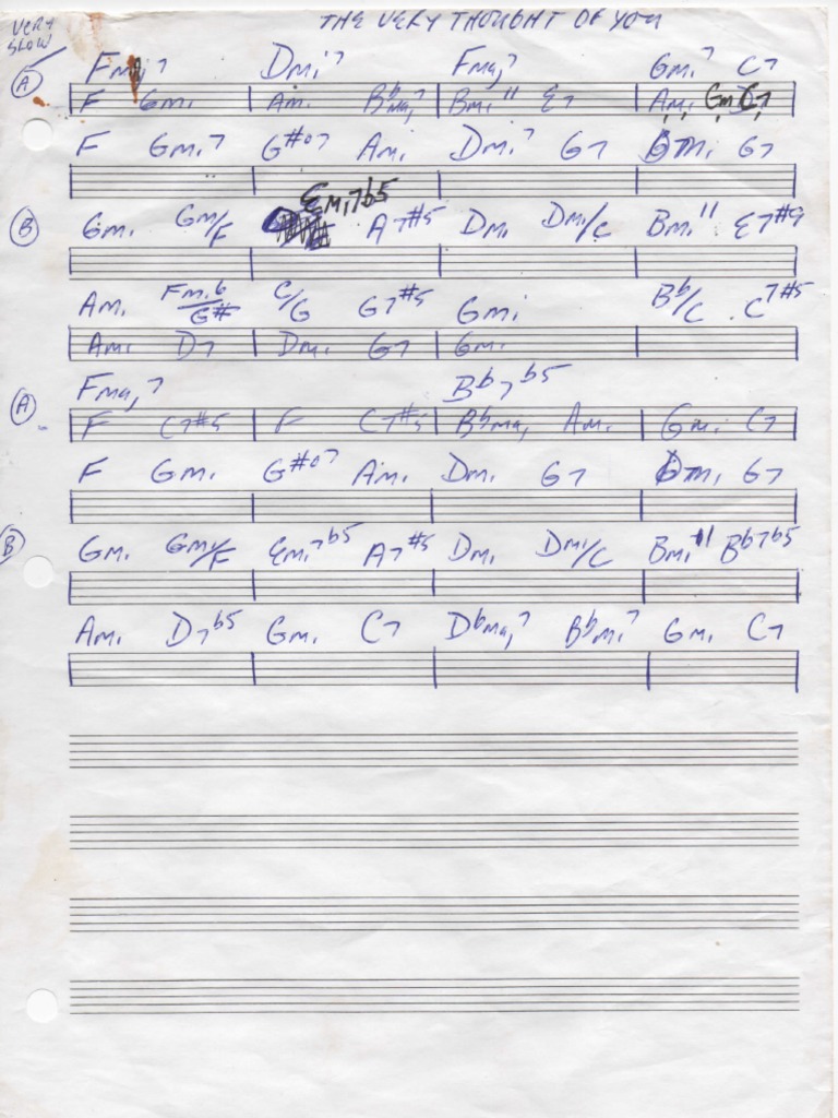 paroles de billie holiday the very thought of you